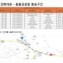 (주)남동가스충전소 이미지