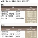 스마일부동산 공인중개사사무소 이미지