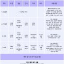 온다이어트 - 동구 효목로 15 | 온다이어트