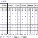 범계요양보호사교육원 이미지