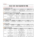 옥정마트약국 이미지