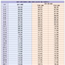 공항리무진승강장