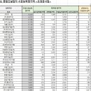 성신조경 이미지