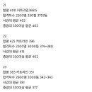 컷 360대 가능할 것 같은데? 이미지