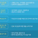 라파가정의학과의원 이미지