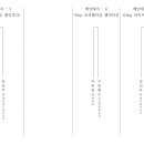 강북웰빙스포츠센터 이미지