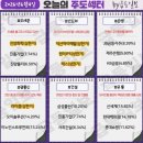 에이치엠테크 태양광발전소 | 6월 4일(목) 오늘의 주도주는 주성엔지니어링 (#반도체 #개별주) "반도체 소부장이 주도주가 될것인가"