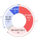 우두머리 이미지