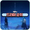 (주)지성글로벌 | 드라마 순위 Top 5 지성 판사 이한영 시청률 김혜윤 오인간 화제성