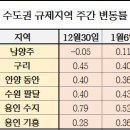 집값 '풍선효과' 또 반복되나..서울 주춤, 수도권 불씨 여전 (규제 풍선효과 지역 투자하기. 부동산세미나. 무료상담) 이미지