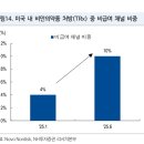 유로메디케어 | 비만 (일라이 릴리의 비만 큰 그림 그리기 NH투자증권)