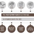 동남지질 - 보성군 | 동남지질