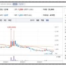 농업회사법인 주식회사 인산농장