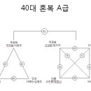 13회 안성시장기 시간표 [14일 혼복] 이미지