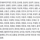 드림연합의원 이미지