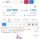 국장 반도체 대형주 one pick / 테슬라 매수? 이미지