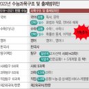 김영수학전문학원 이미지