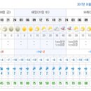 Re:1월 21일(토) 한탄강 얼음 트레킹 & 소이산 숲길...최종공지 및 일기예보 이미지