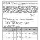 소로12호선 이미지