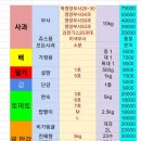 미영아파트 상가 이미지