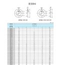 로크너트 와셔, 로크너트 이미지