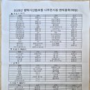 평택시산림조합
