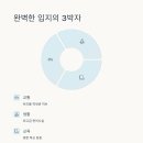 반포1동 이미지