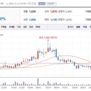 주식회사 아이에이치큐
