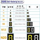 동군산농협서수지점 | 회전을 통한 만능 숫자 표현 수동식 멀티넘버링 !!