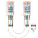 개인용 컴퓨터 (PC)조림-＜제6강＞:﻿2대의 컴퓨터를 연결하기 [케이블(cable), 랜(LAN)] 이미지