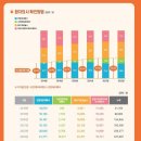 임종기 연명의료중단 &#39;이행&#39; 지난해 7만명…본인 의사가 45% 이미지