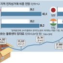 토지수용보상센터 이미지