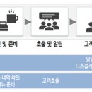 스마트행정사 사무소 이미지