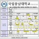 2021정시 "가군" 체육교육과 총정리 이미지