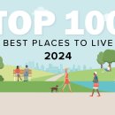 미국에서 살기 좋은 도시 Top 100 순위에 Cary가 2위. 이미지
