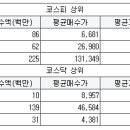 대림디앤아이 이미지