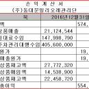 동대문밀리오레관리단