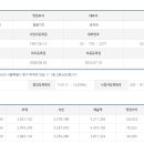 (주)일동인터내쇼날 - 중구 | (주)일동인터내쇼날
