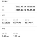 원주굽이길 원10코스 바람머리산길 이미지