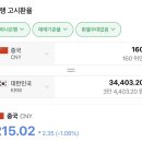 위안화 알리페이 160cny 구해요 이미지