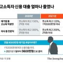 재난지원금·청약·대출 다 안된다…맞벌이·싱글족의 분노 이미지