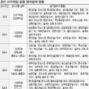 아라컨소시엄
