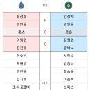 고양소노 대 원주DB 응원방 이미지