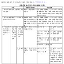 느티나무아뜰리에미술교습소