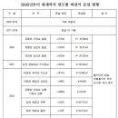 하천(갑천4) 이미지