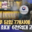 7개 제분사 밀가루 담합 적발·제재 이미지