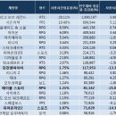 TOP PC방 게임동아