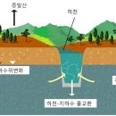 수문건설 이미지