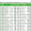 세무회계숲 이미지