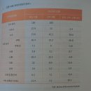 살 때, 팔 때, 벌 때 [강영현]